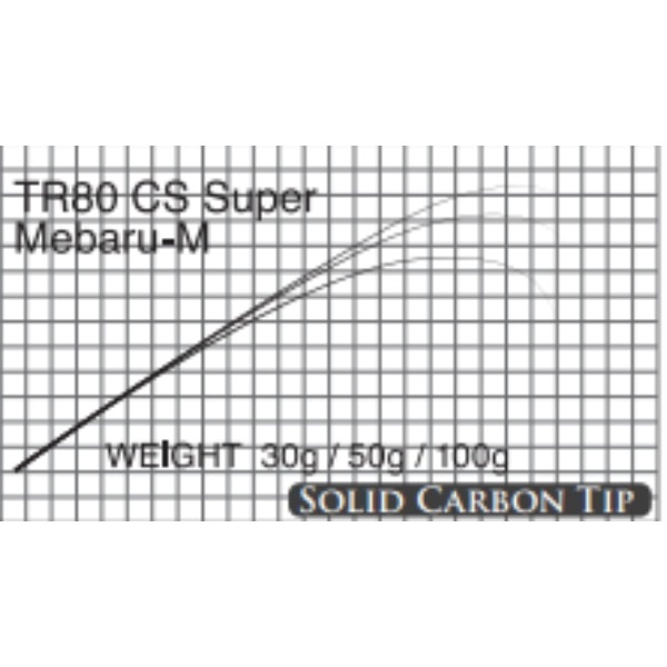 T-Russell/Super Mebaru(メバル)
